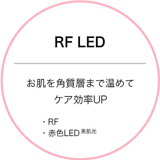 RF LED お肌を角質層まで温めてケア効率UP