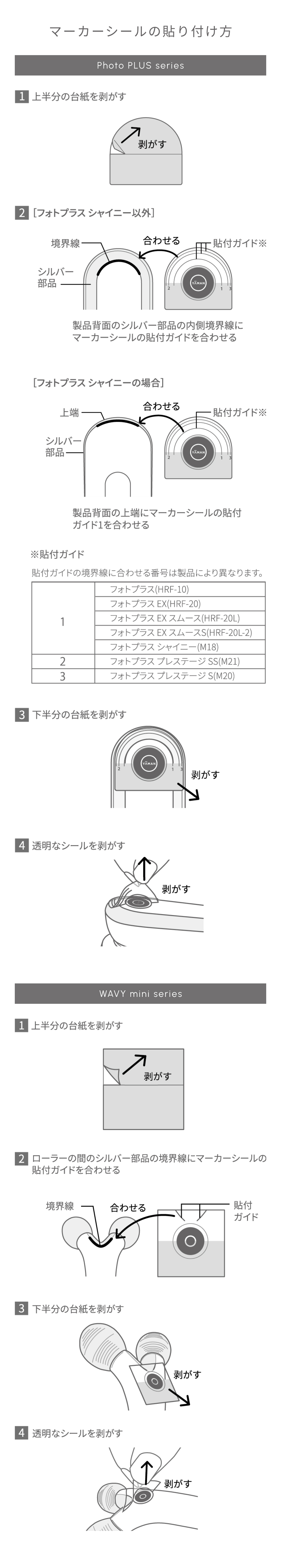 マーカーシールの貼り付け方