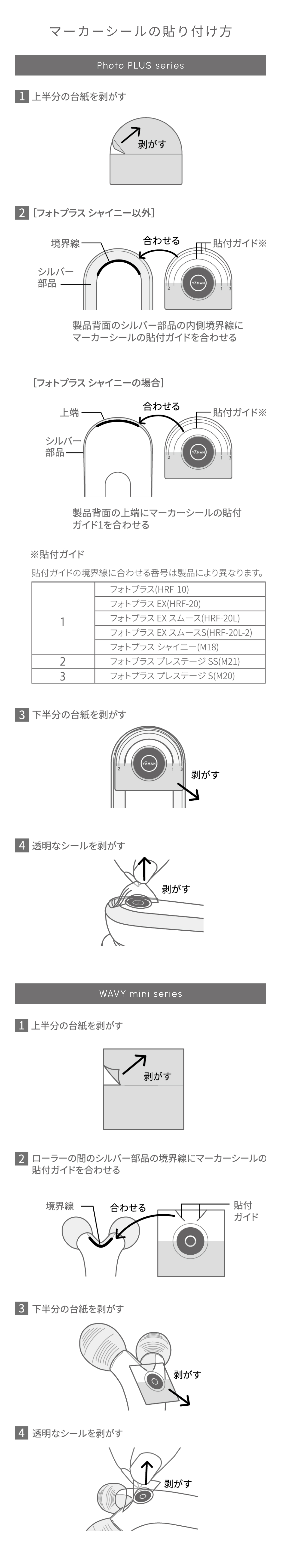 マーカーシールの貼り付け方