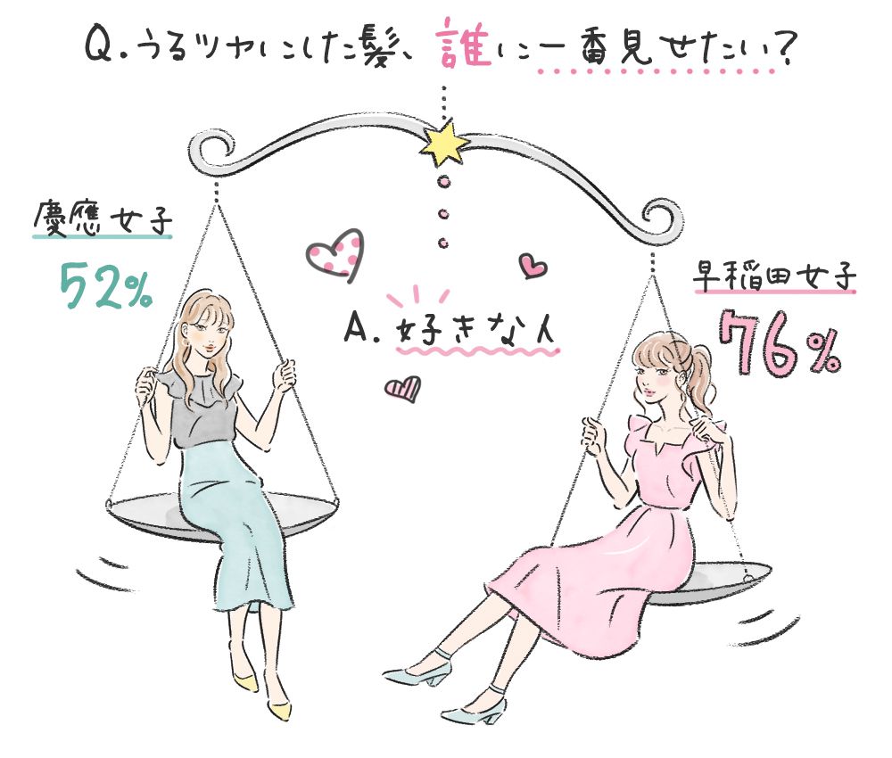 Q.うるツヤにした髪、誰に一番見せたい？