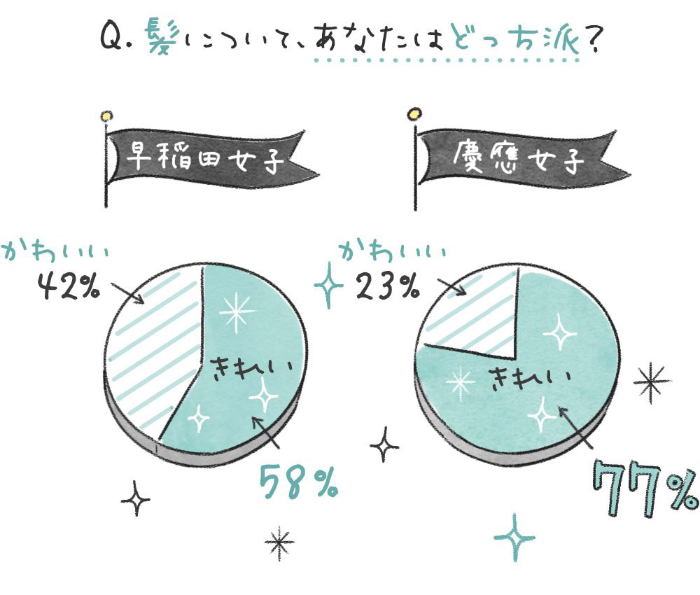 Q.髪についてあなたはどっち派？