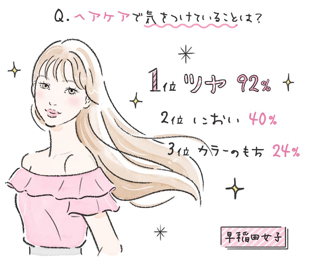 Q.ヘアケアで気をつけていることは？