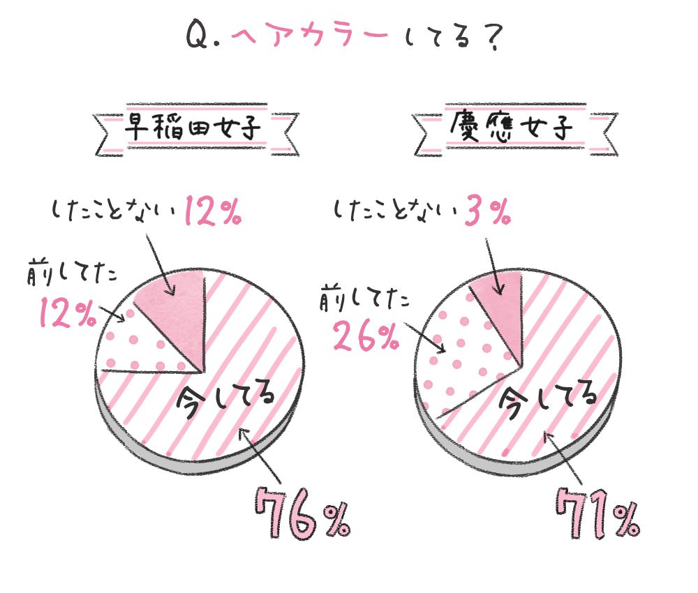 Q.ヘアカラーしてる？