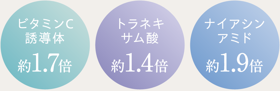 美容成分の浸透効率（図）