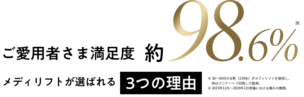 MediLift ご愛用者さま満足度 約98.6％ メディリフトが選ばれる3つの理由