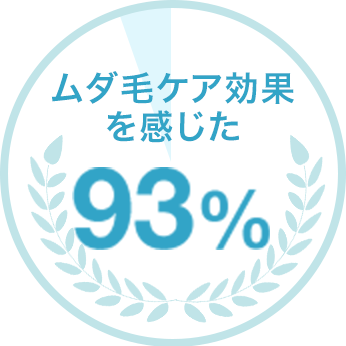 ムダ毛ケア効果を感じた93%