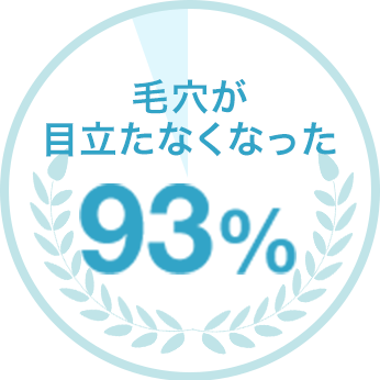 毛穴が目立たなくなった93%