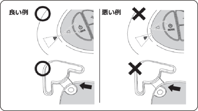 良い例・悪い例