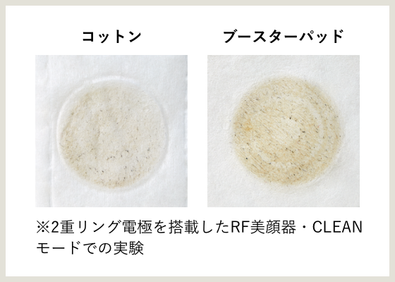 コットンとRFブースターパッド