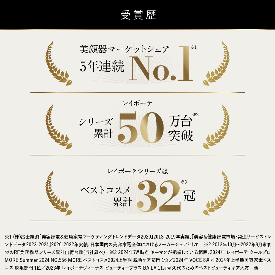 レイボーテ クールプロ 受賞歴