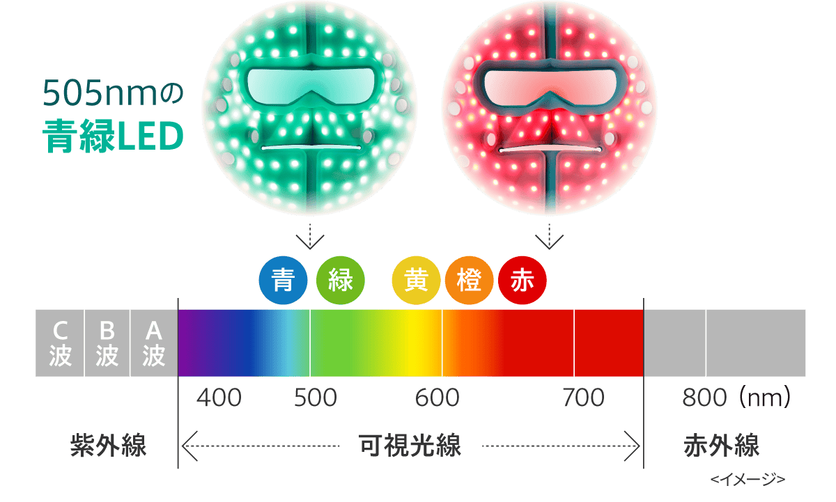 505nmの青緑LED