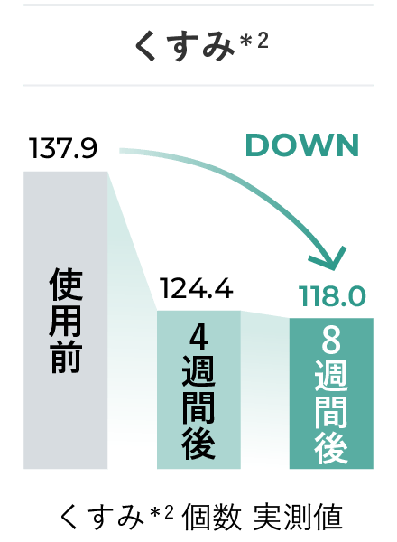 くすみ