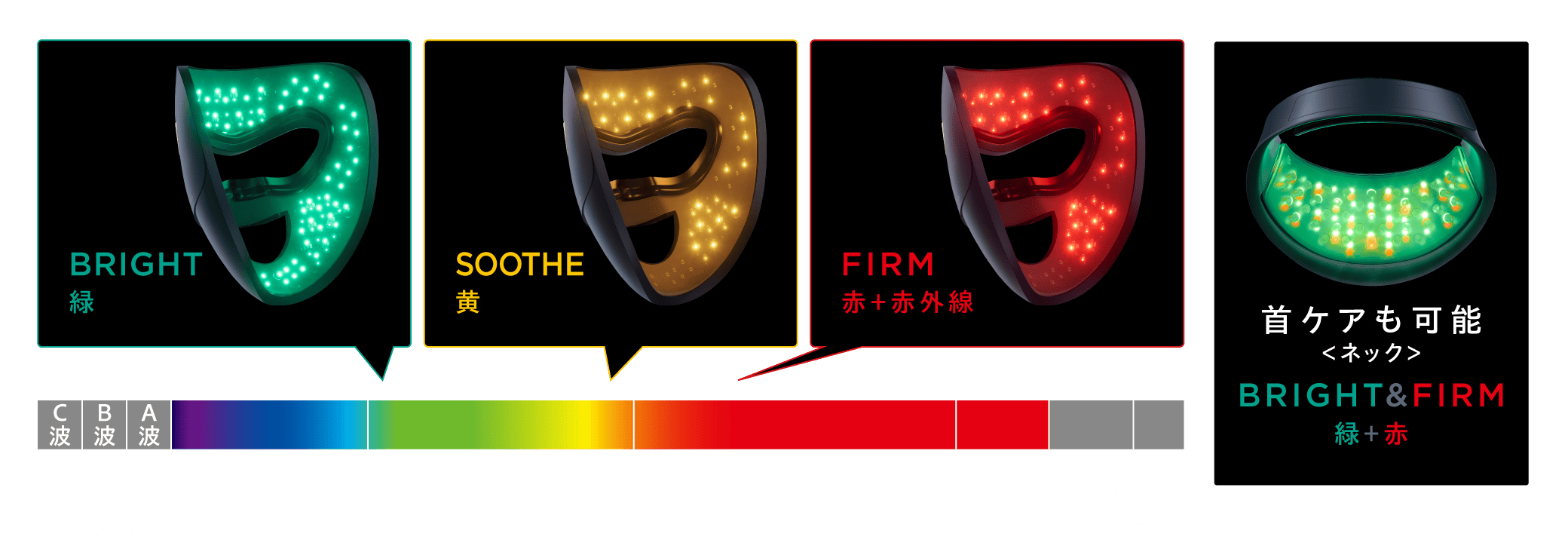 LEDのグラフ