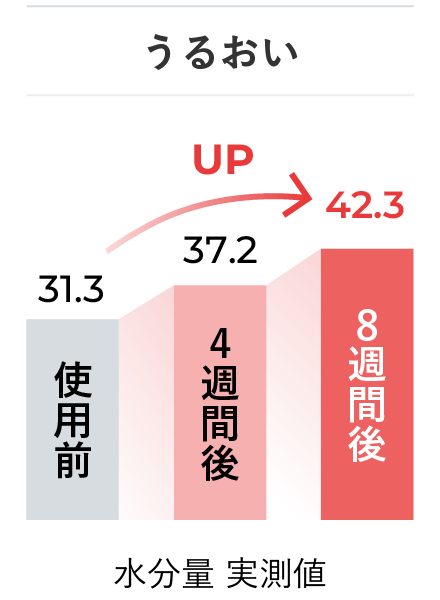 うるおい