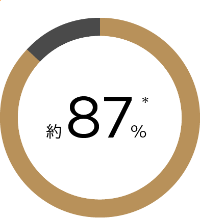 約87%