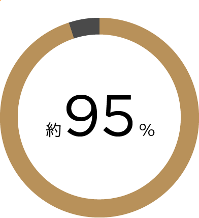 約95%