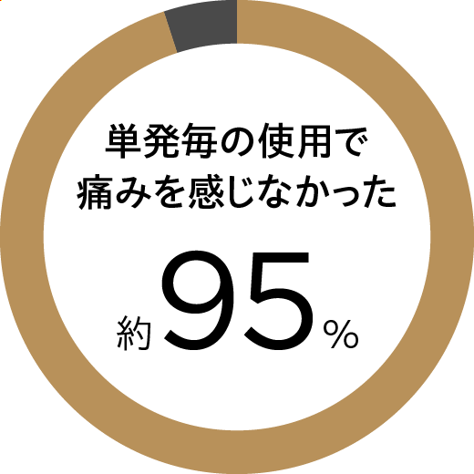 単発毎の使用で痛みを感じなかった 約95%