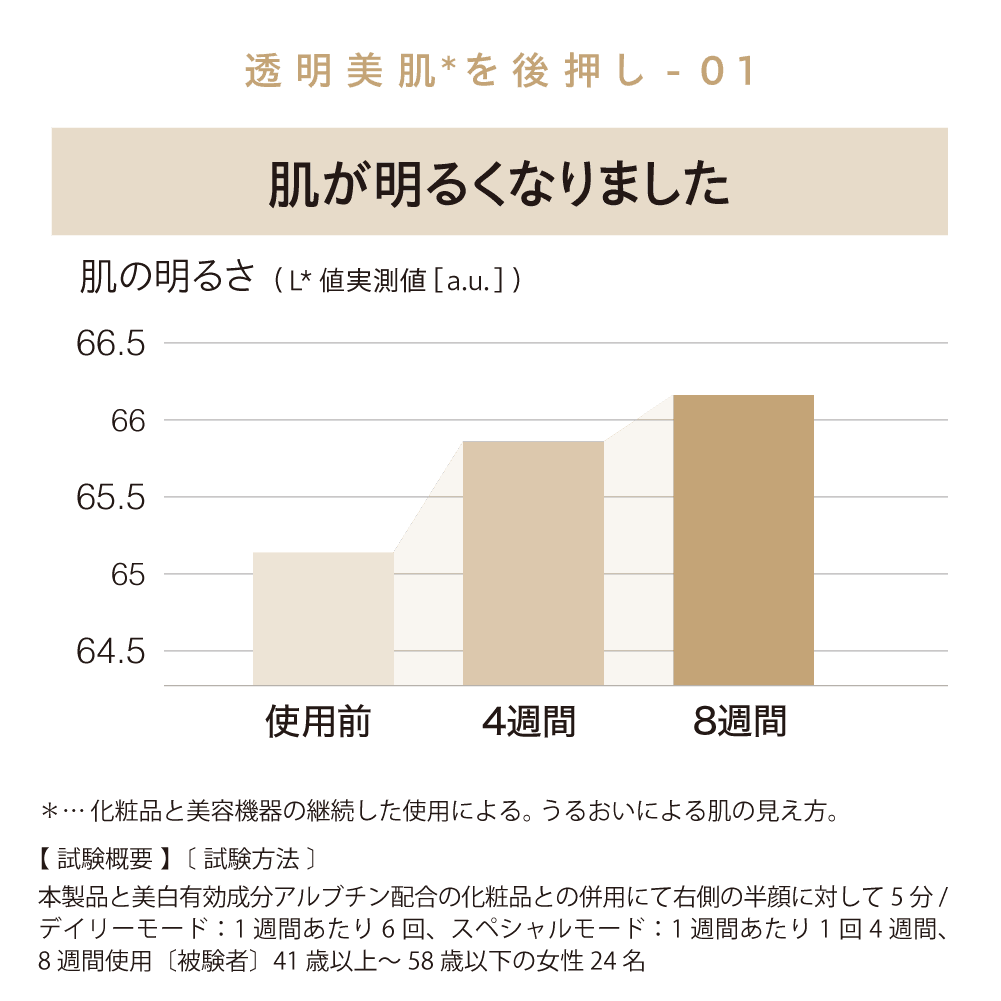 透明美肌＊を後押し-01 肌が明るくなりました