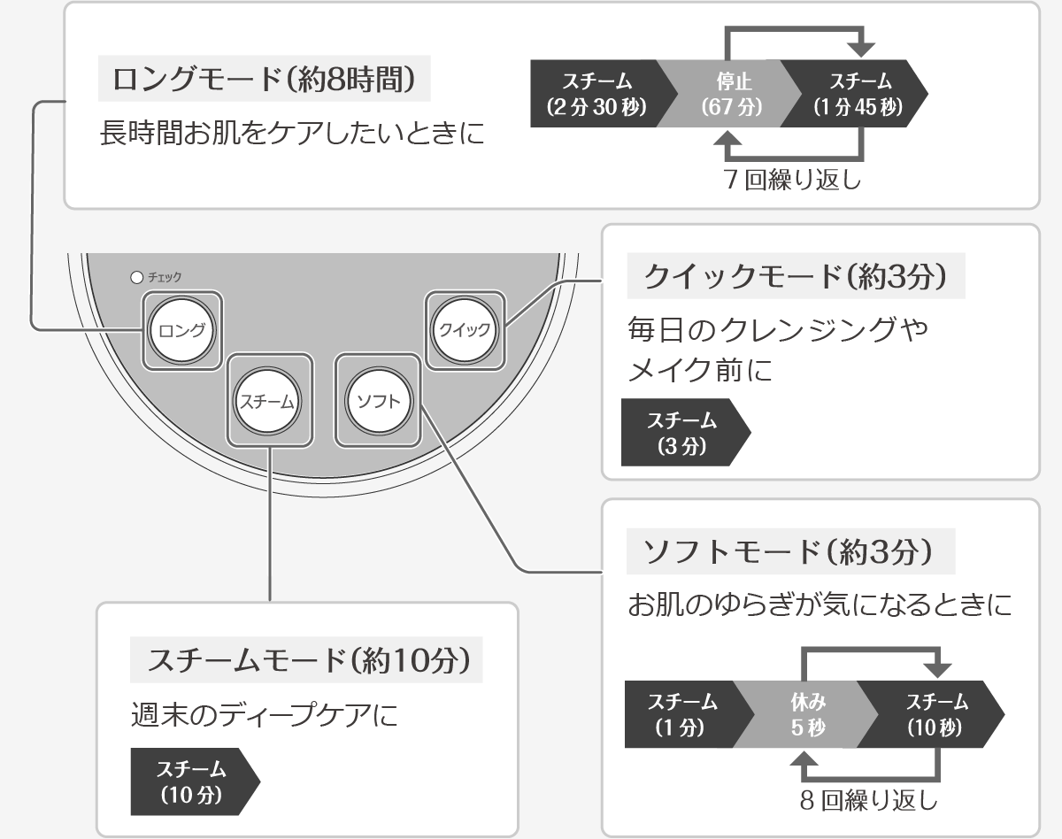 ブライトクリーン｜フェイスケア美顔器・スチーマー