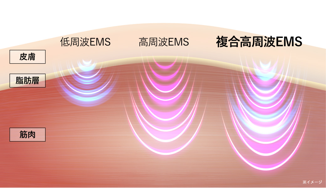低~高周波搭載