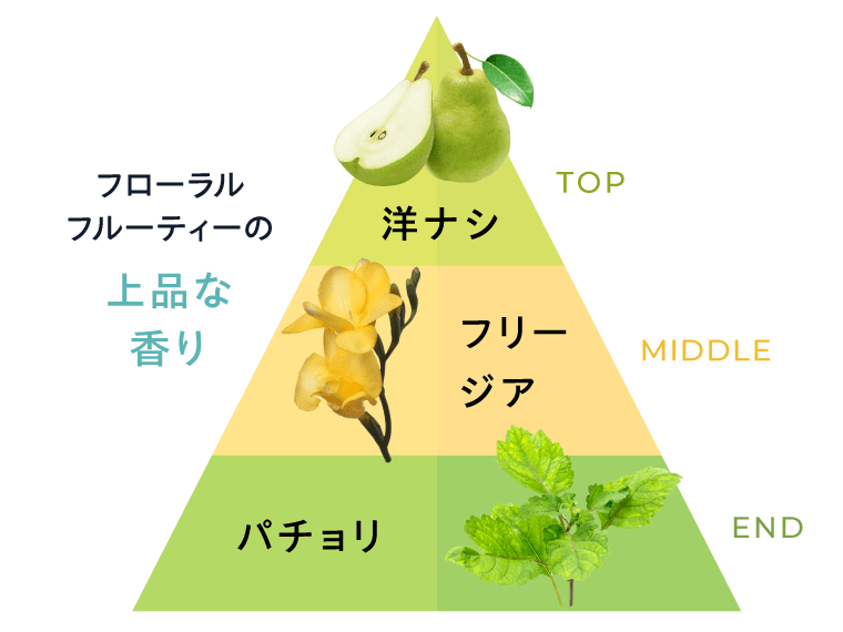 フローラルフルーティーの上品な香り