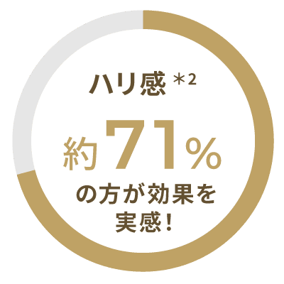 ハリ感 約71%