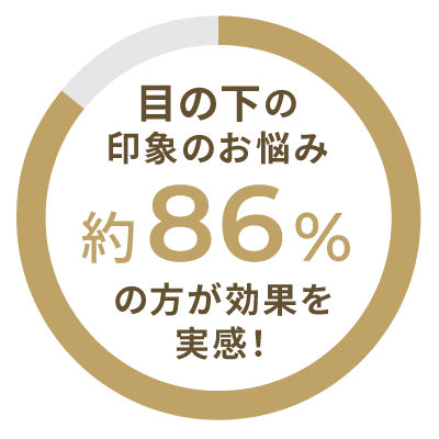 目の下の印象のお悩み 約86%