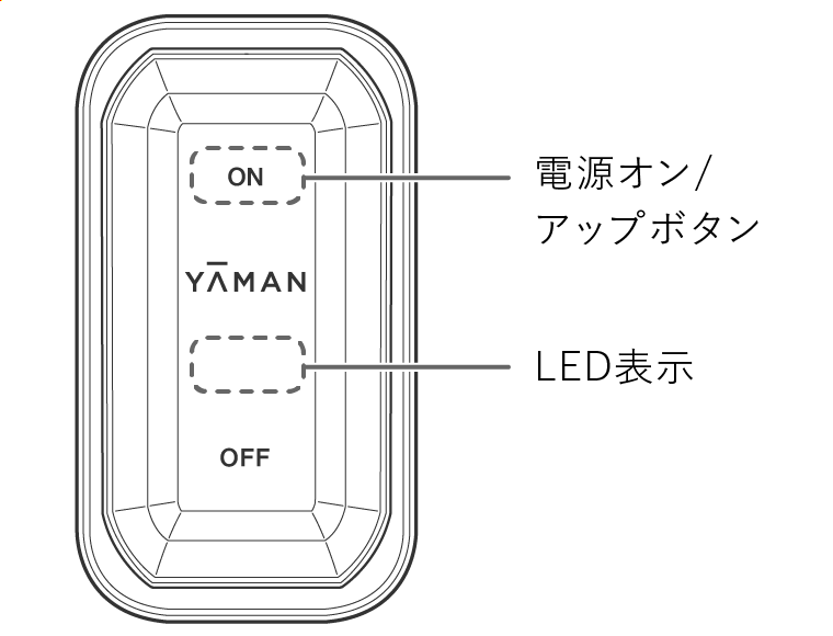 電源