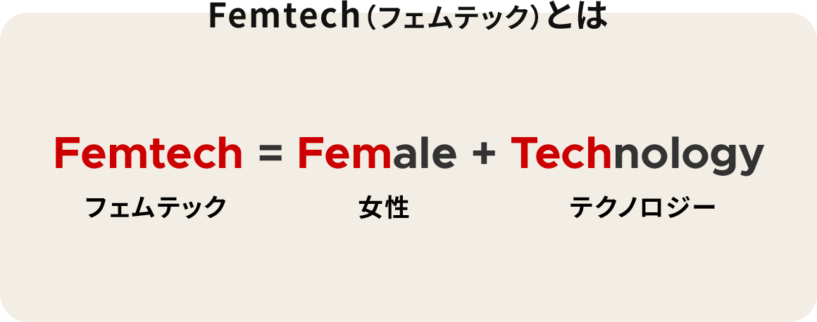 Femtech （フェムテック）とは