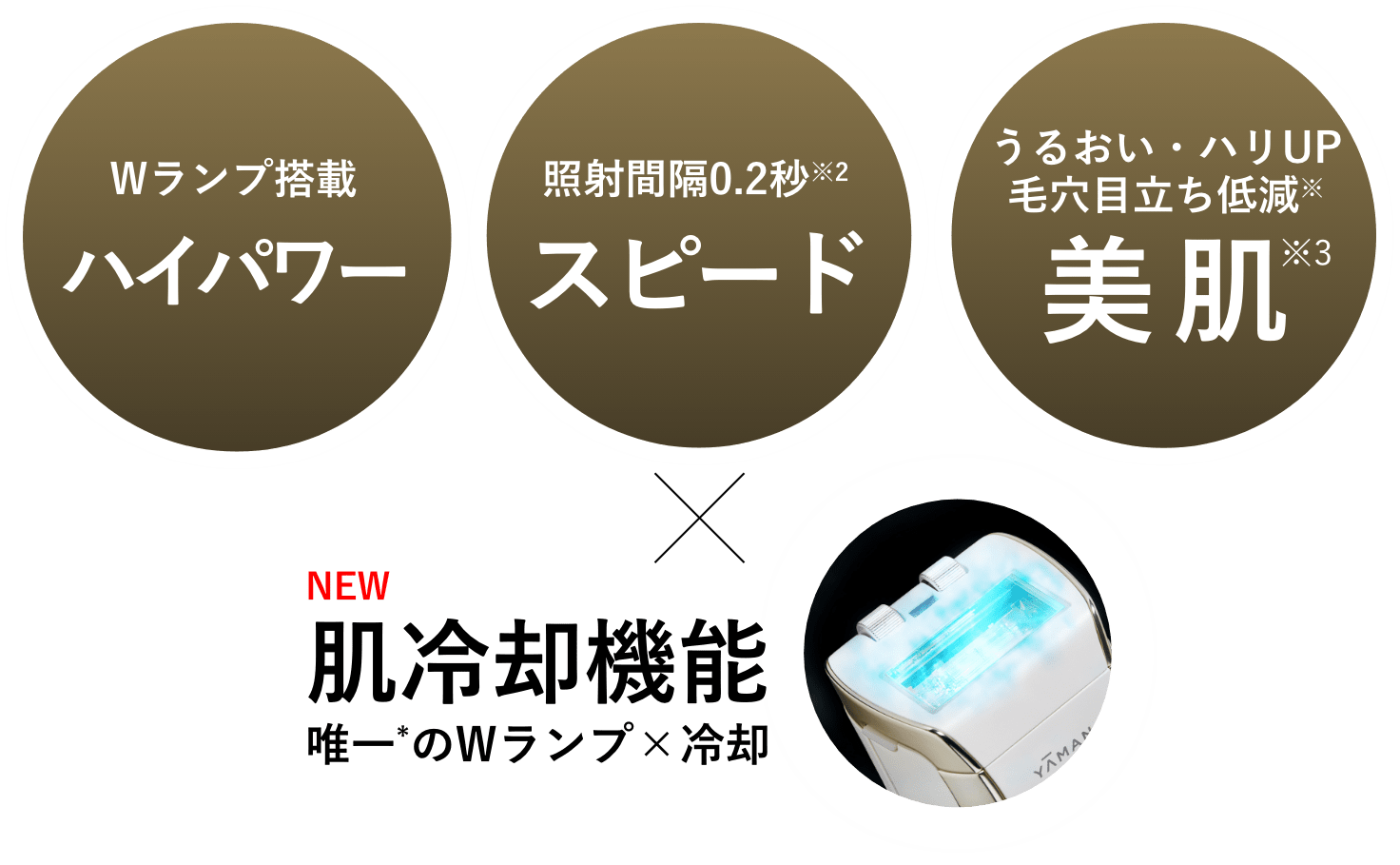 Wランプ搭載ハイパワー、照射間隔0.2秒のスピード、美肌