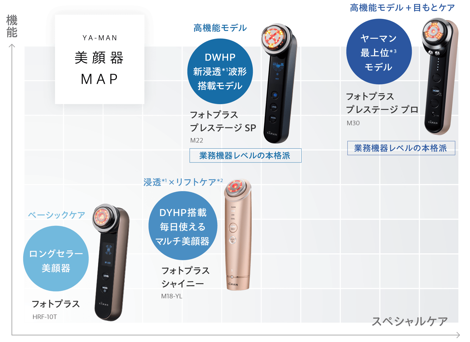 フェイスケア（美顔器・スチーマー）| YA-MAN TOKYO JAPAN | ヤーマン 