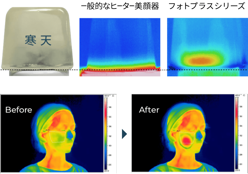 一般的なヒーター美顔器/フォトプラスシリーズ