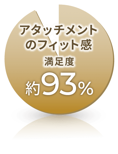 フィット感 約93%