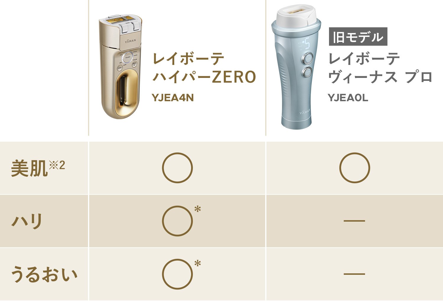 レイボーテ ハイパーZERO ヤーマン 脱毛器　YJEA4N