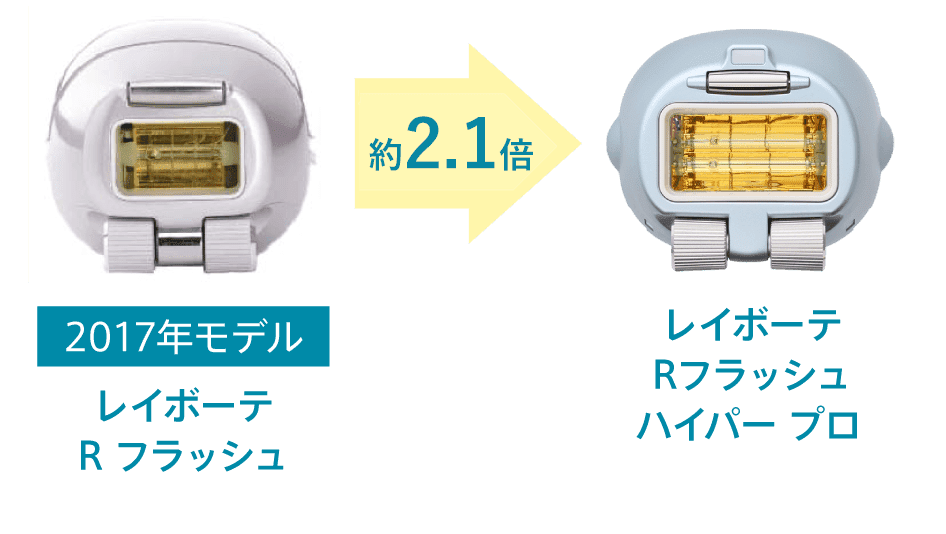 【のため】 新品☆ヤーマン・レイボーテRハイパープロ82500円を♪未使用品☆t576 いただける