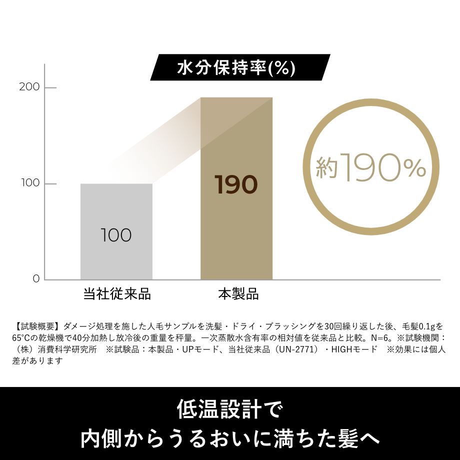 ホワイト