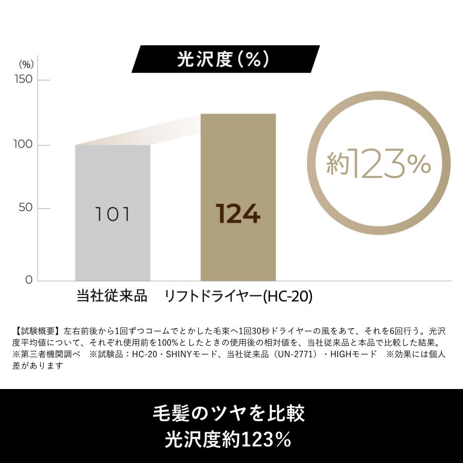 エビデンスグラフ
