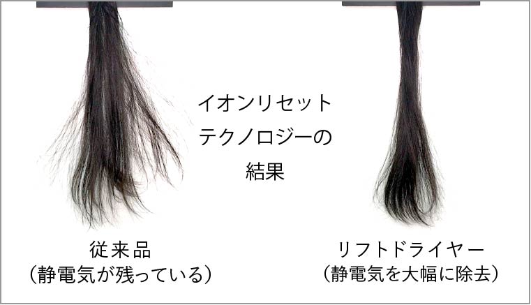 従来品との比較