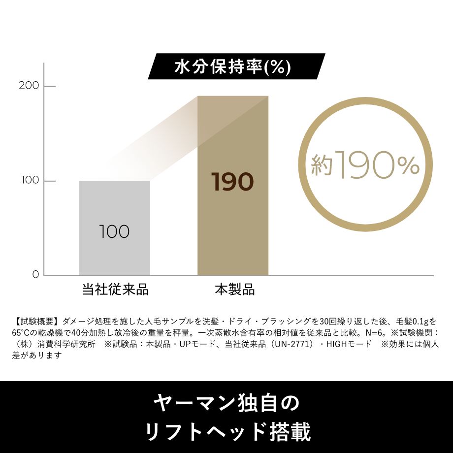 ヤーマン史上初、リフトケアも叶えるエステドライヤー「リフト