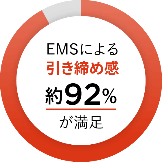 EMSによる引き締め感