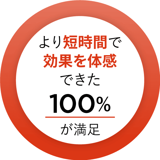より短時間で効果を体感できた