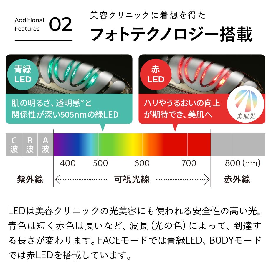 リフトロジー