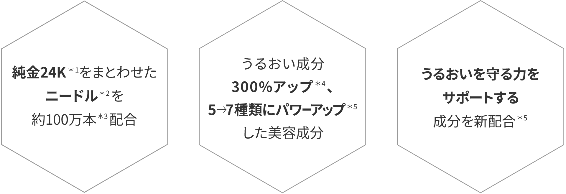 純金24K＊1をまとわせたニードル＊1を約100万本＊2配合 / うるおい成分300%アップ＊3、5→7種類にパワーアップした美容成分 / うるおいを守る力をサポートする成分を新配合