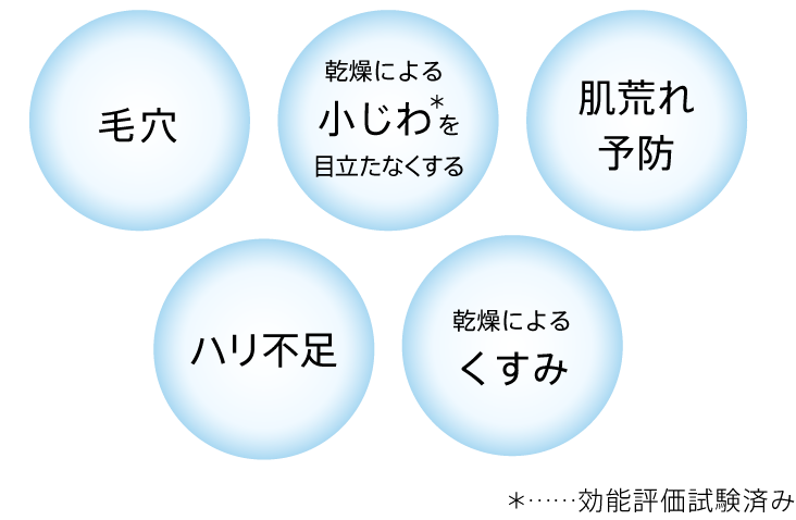 様々な肌悩みにアプローチ