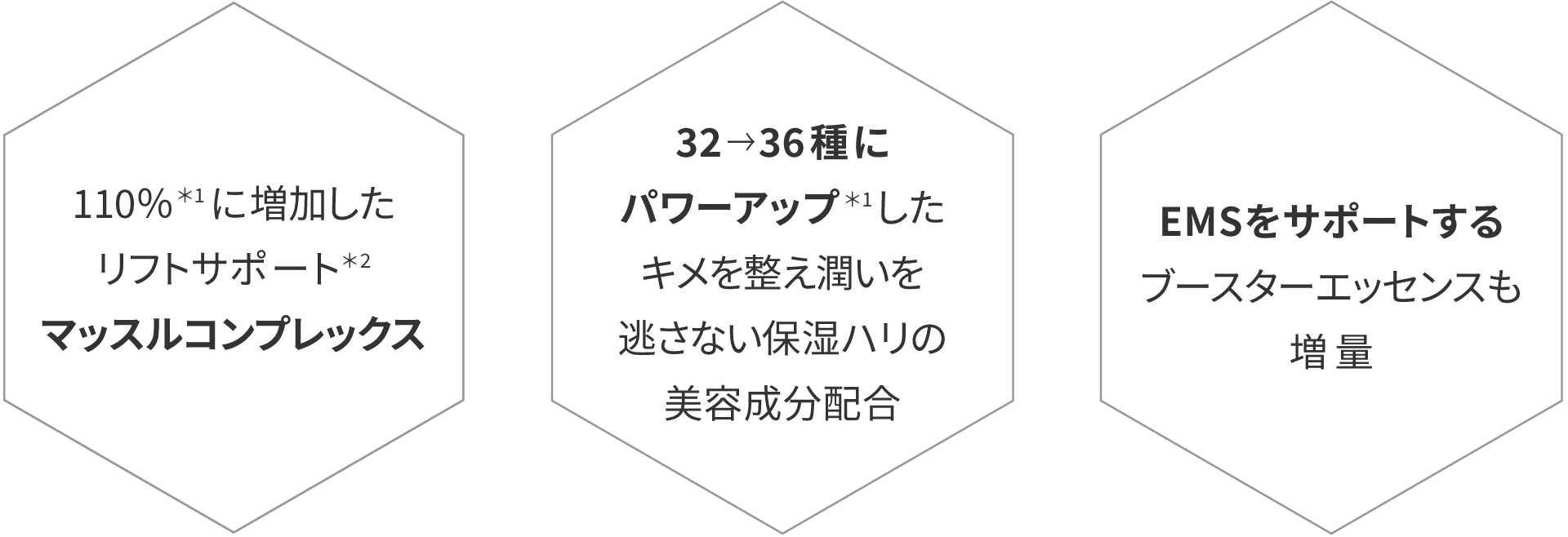 110％増加したリフトサポートマッスルコンプレックス / 32→36種にパワーアップしたキメを整え潤いを逃さない保湿ハリの美容成分配合 / EMSをサポートするブースターエッセンスも増量