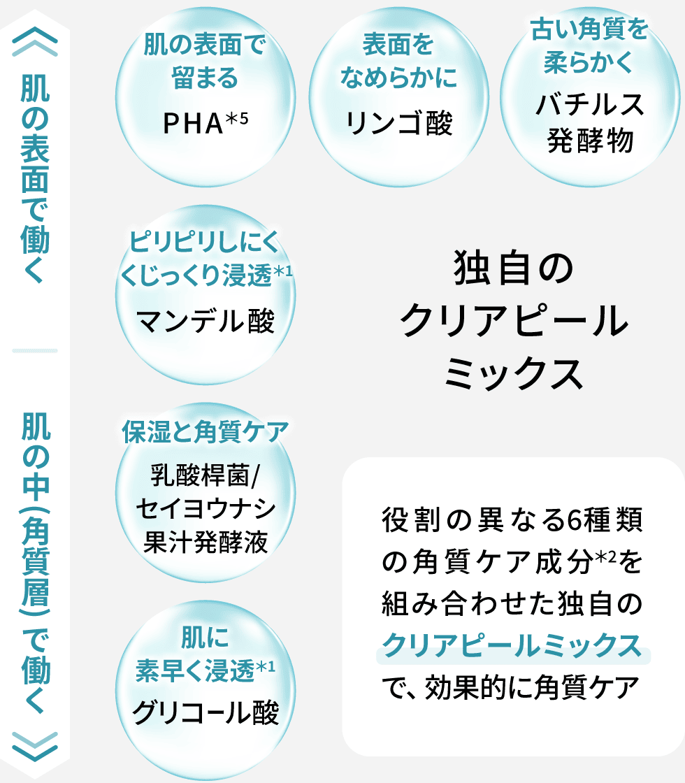 メディリフト ニードルリフトピールセラム｜Medi Lift Cosmetics