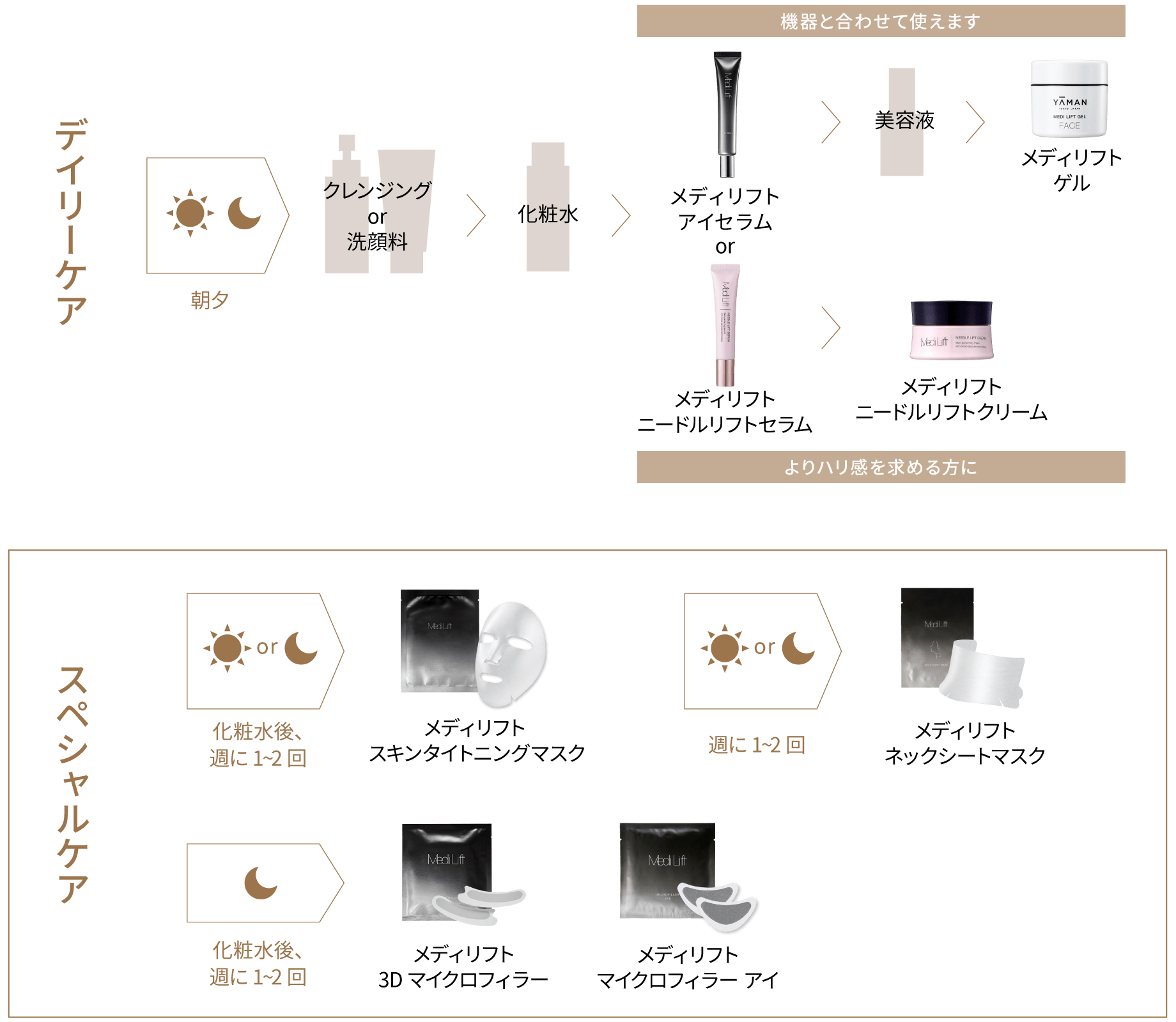 3Dマイクロフィラー｜Skin Architect | メディリフト | YA-MAN TOKYO 