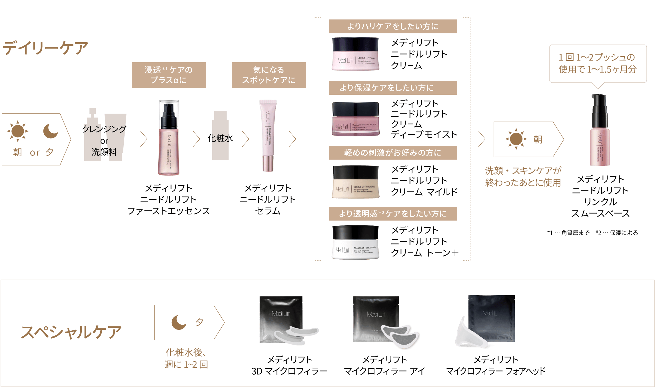 マイクロフィラー アイ｜Medi Lift Cosmetics | メディリフト | YA-MAN 