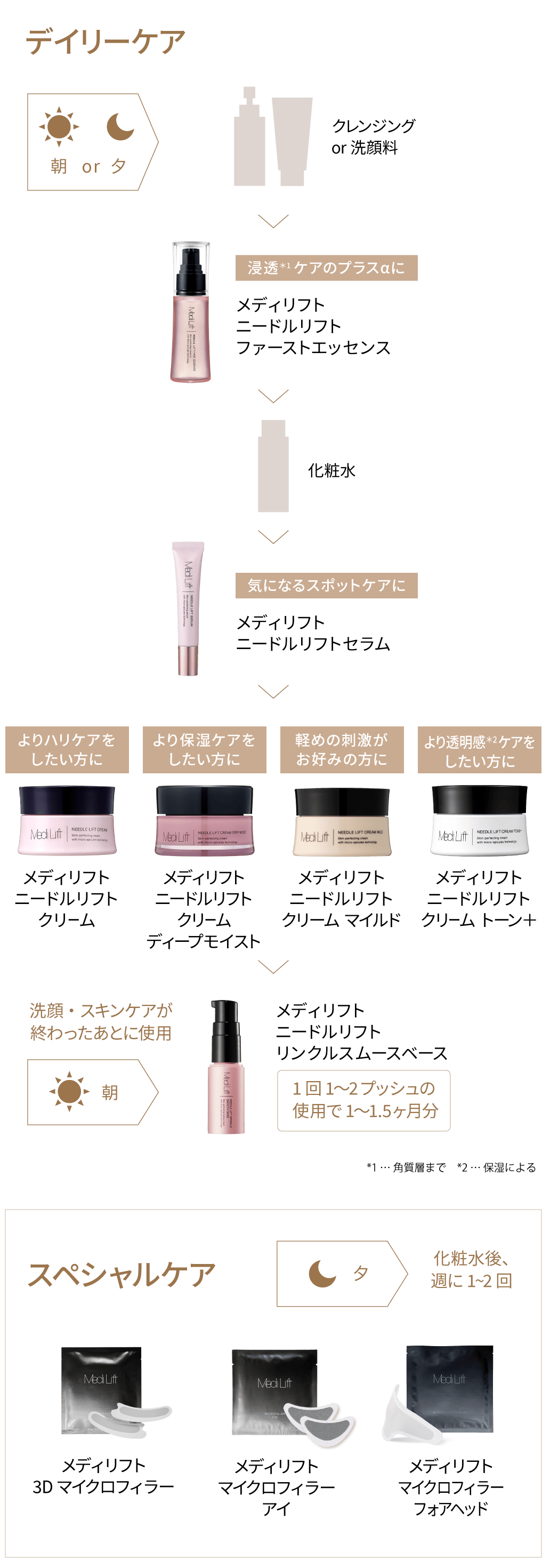 アイセラム | Medi Lift Cosmetics | メディリフト | YA-MAN TOKYO 