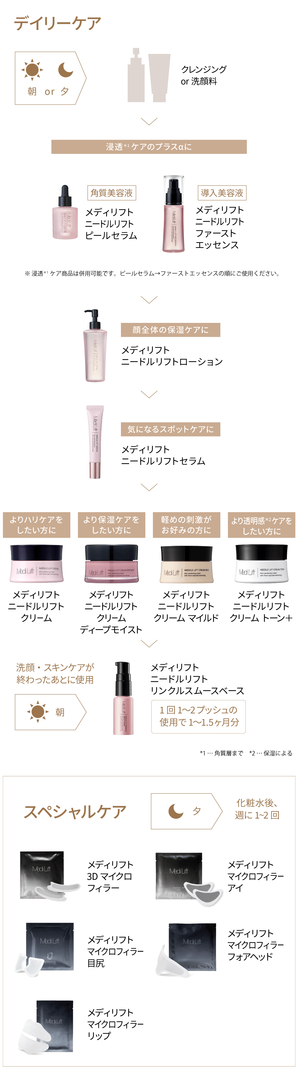 マイクロフィラー アイ｜Medi Lift Cosmetics | メディリフト